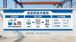 双江本地工厂讲解：说一遍公路压浆料和铁路压浆料的区别