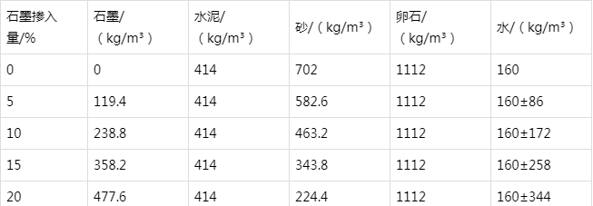 双江防静电水泥砂浆怎么做(附配比及施工方法)